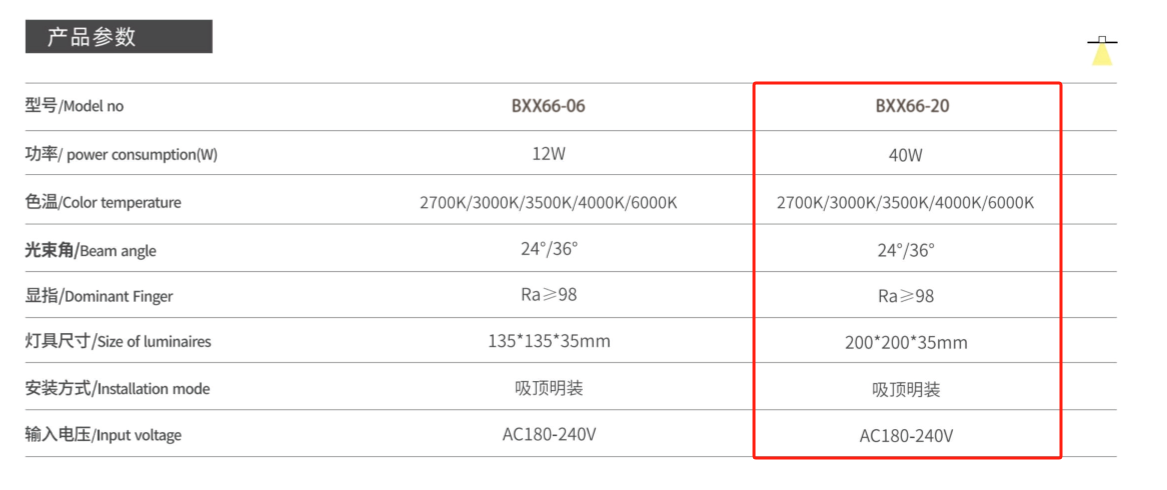 BXX66-20数据.png