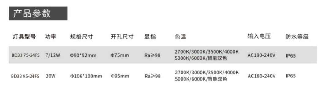 BD33-24FS数据.png